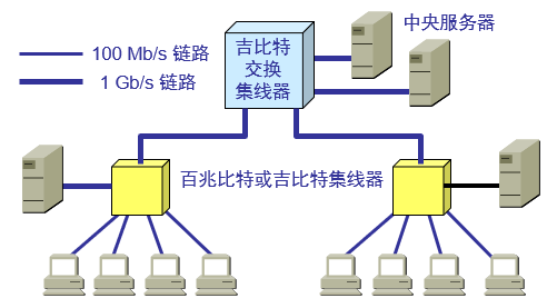 吉比特以太网的配置举例 