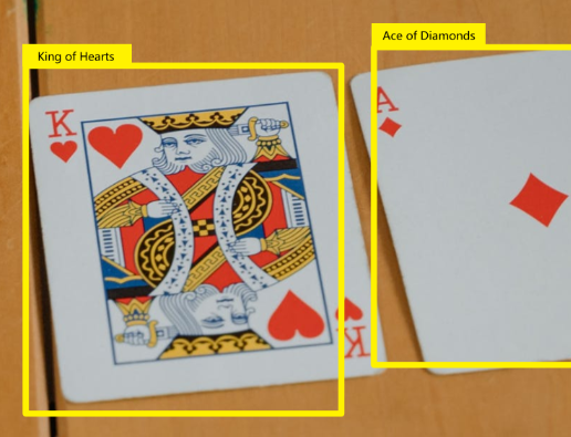 目标检测 | YOLO 系列算法发展历程